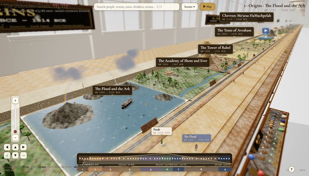 The Unbroken Chain 3D timeline table, with miniature scenes and historical labels